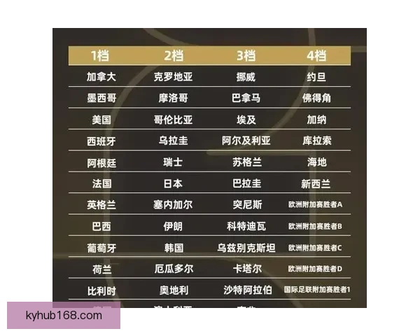 2026世界杯投注攻略与热门赛事预测全面分析