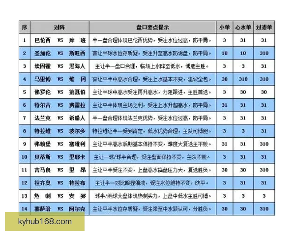 世界杯足球竞猜盘口深度解析与投注技巧全面指南助赢赛场胜负走势预测