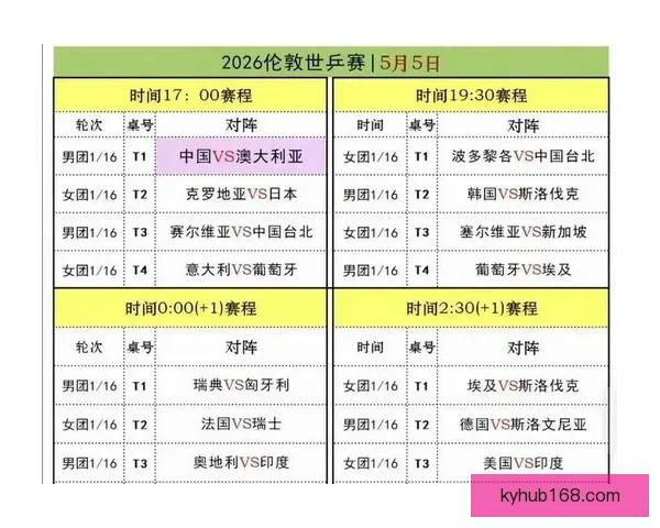 伦敦世乒赛国乒男团对阵澳大利亚阵容正式公布